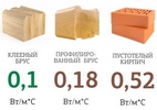 Повышенная теплоизоляция
